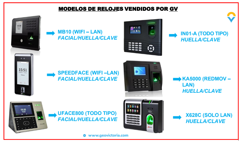 Relojes vendidos por Geovictoria